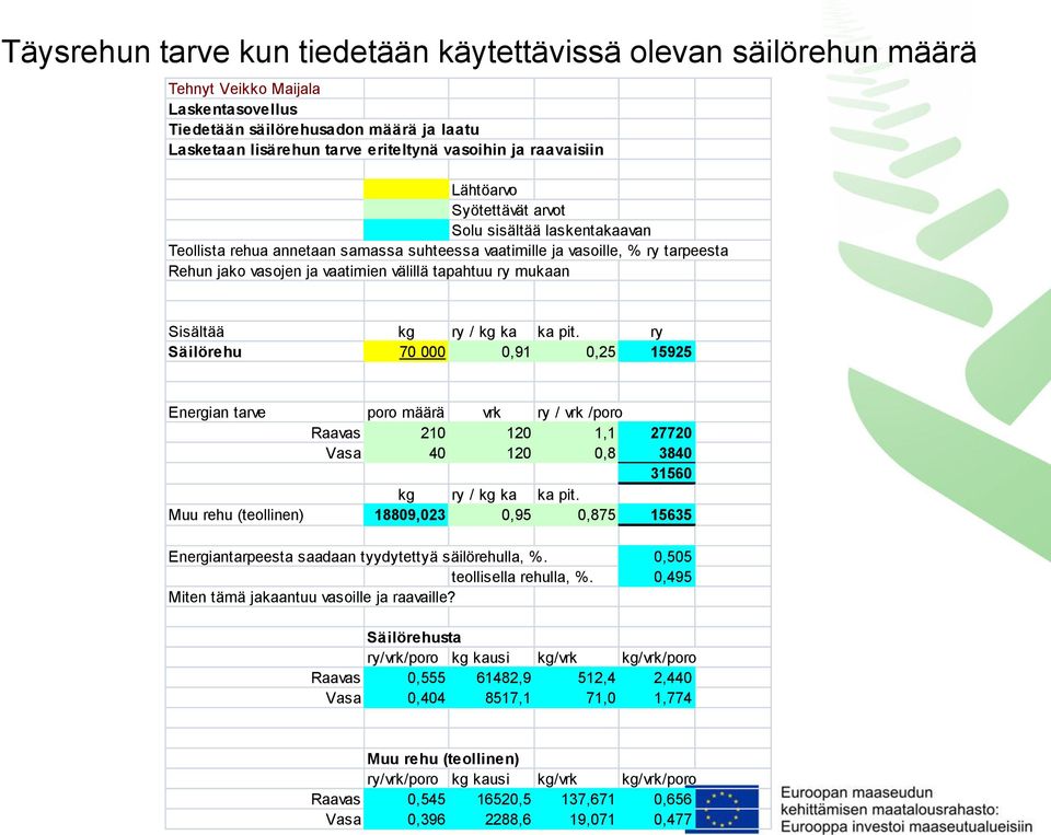 ry mukaan Sisältää kg ry / kg ka ka pit. ry Säilörehu 70 000 0,91 0,25 15925 Energian tarve poro määrä vrk ry / vrk /poro Raavas 210 120 1,1 27720 Vasa 40 120 0,8 3840 31560 kg ry / kg ka ka pit.