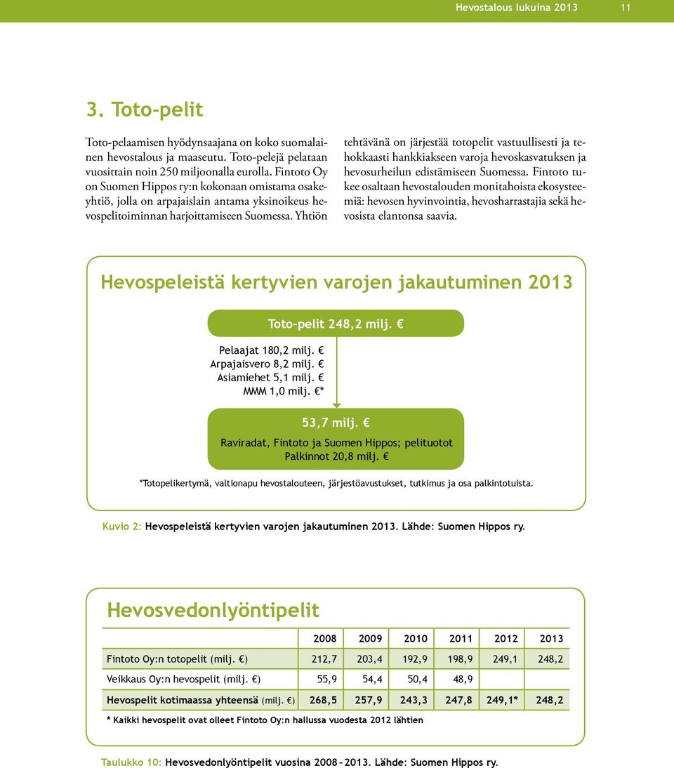 Yhtiön tehtävänä on järjestää totopelit vastuullisesti ja tehokkaasti hankkiakseen varoja hevoskasvatuksen ja hevosurheilun edistämiseen Suomessa.