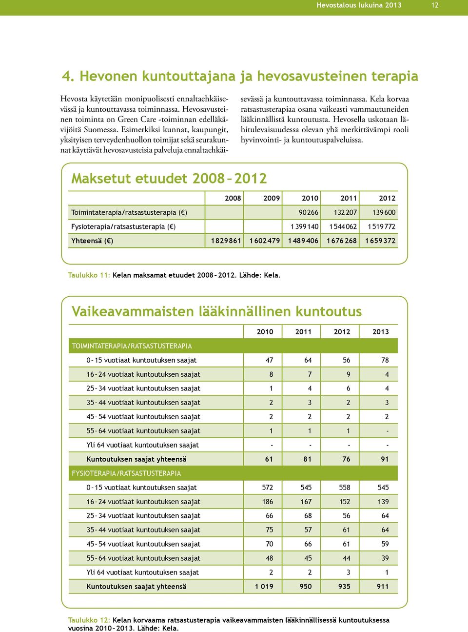 Esimerkiksi kunnat, kaupungit, yksityisen terveydenhuollon toimijat sekä seurakunnat käyttävät hevosavusteisia palveluja ennaltaehkäisevässä ja kuntouttavassa toiminnassa.