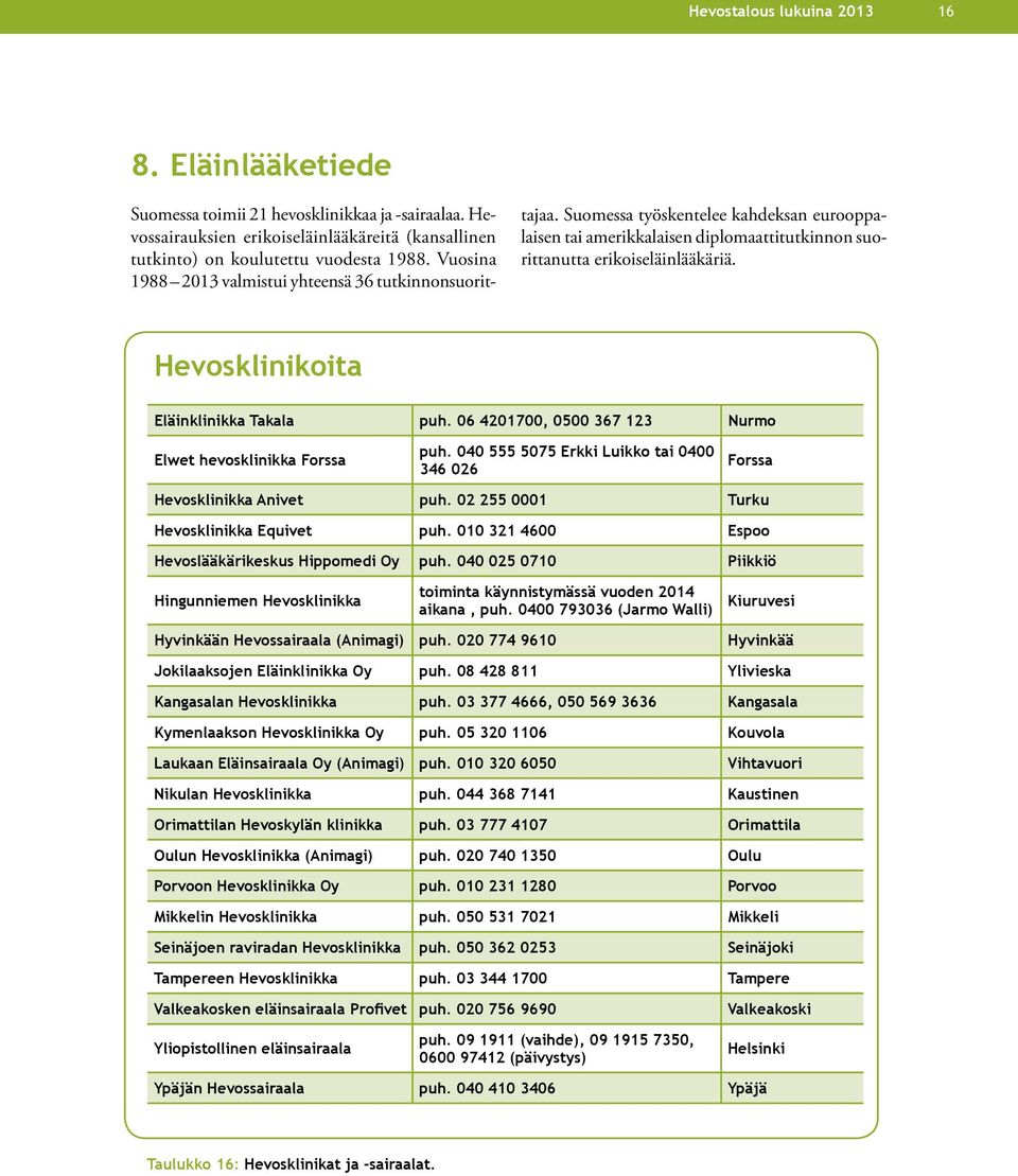 Hevosklinikoita Eläinklinikka Takala puh. 06 4201700, 0500 367 123 Nurmo Elwet hevosklinikka Forssa puh. 040 555 5075 Erkki Luikko tai 0400 346 026 Forssa Hevosklinikka Anivet puh.