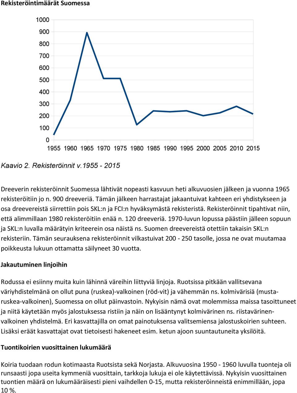 Tämän jälkeen harrastajat jakaantuivat kahteen eri yhdistykseen ja osa dreevereistä siirrettiin pois SKL:n ja FCI:n hyväksymästä rekisteristä.