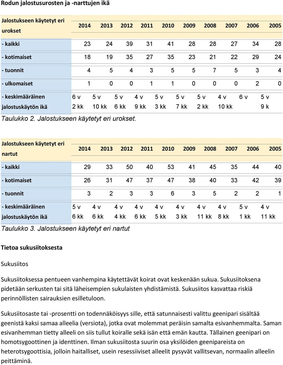 2. Jalostukseen käytetyt eri urokset.