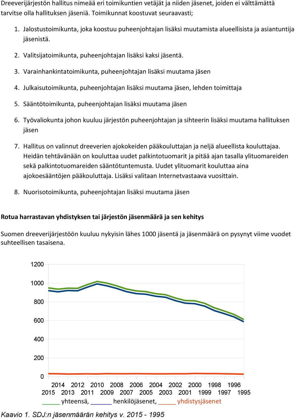 Varainhankintatoimikunta, puheenjohtajan lisäksi muutama jäsen 4. Julkaisutoimikunta, puheenjohtajan lisäksi muutama jäsen, lehden toimittaja 5.