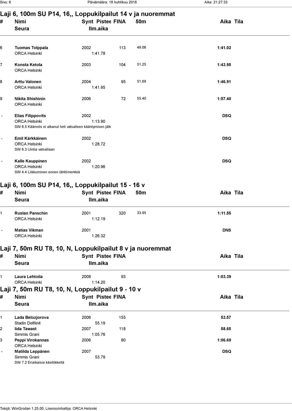 5 Käännös ei alkanut heti vatsalleen kääntymisen jälkeen - Emil Kärkkäinen 2002 DSQ 1:28.72 SW 6.3 Uintia vatsallaan - Kalle Kauppinen 2002 DSQ 1:20.96 SW 4.