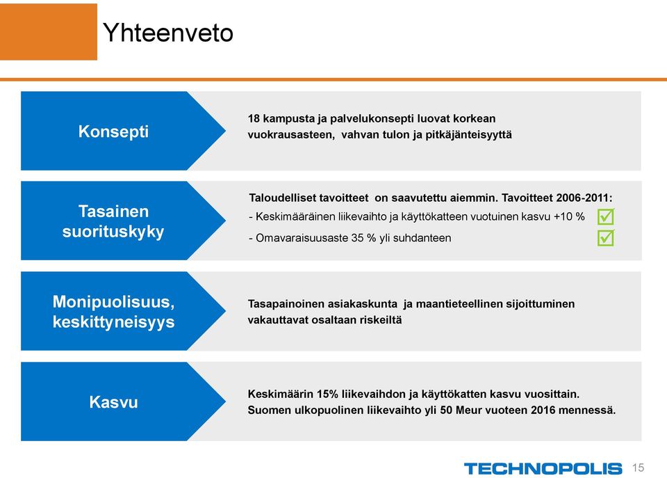 Tavoitteet 2006-2011: - Keskimääräinen liikevaihto ja käyttökatteen vuotuinen kasvu +10 % - Omavaraisuusaste 35 % yli suhdanteen Monipuolisuus,