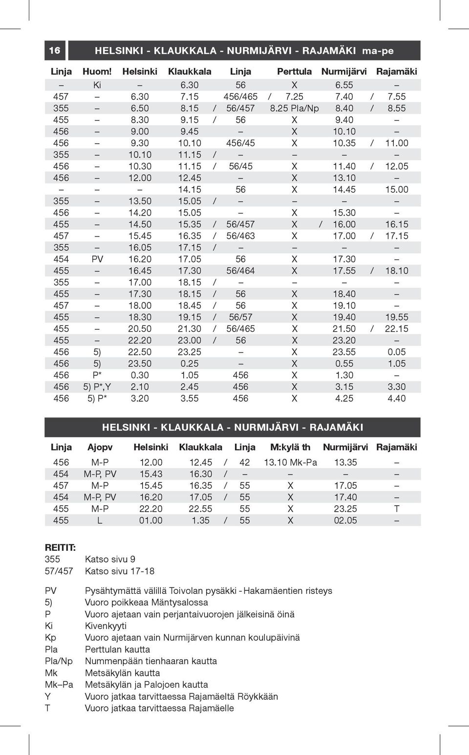 45 X 13.10 14.15 56 X 14.45 15.00 355 13.50 15.05 / 456 14.20 15.05 X 15.30 455 14.50 15.35 / 56/457 X / 16.00 16.15 457 15.45 16.35 / 56/463 X 17.00 / 17.15 355 16.05 17.15 / 454 PV 16.20 17.