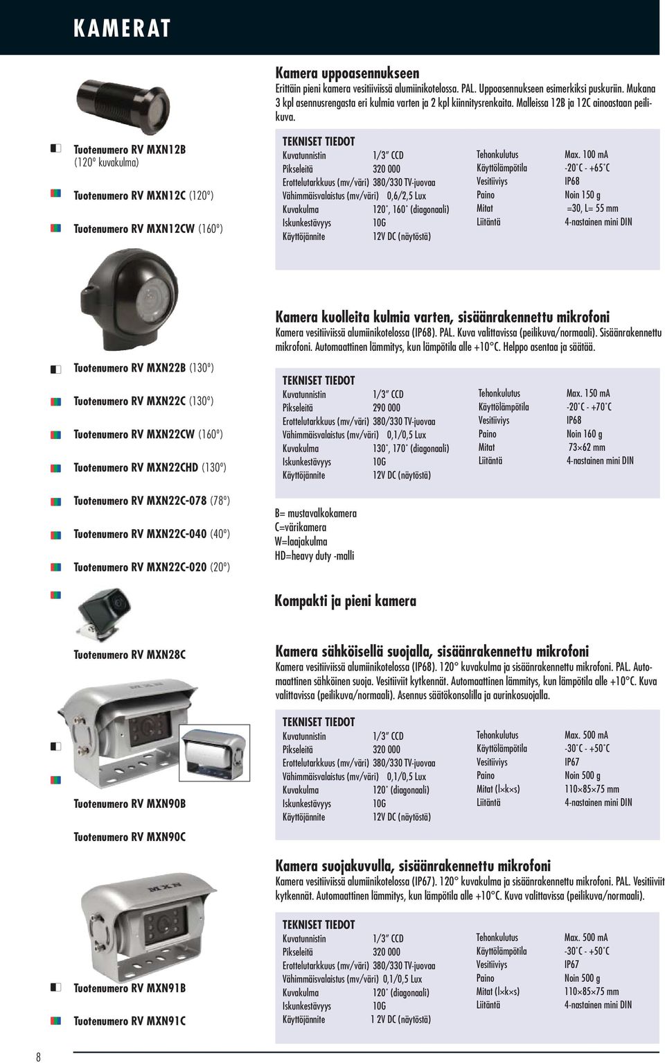 RV MXN12B (120º kuvakulma) RV MXN12C (120º) RV MXN12CW (160º) 1/3 CCD Pikseleitä 320 000 Erottelutarkkuus (mv/väri) 380/330 TV-juovaa Vähimmäisvalaistus (mv/väri) 0,6/2,5 Lux 120, 160 (diagonaali)