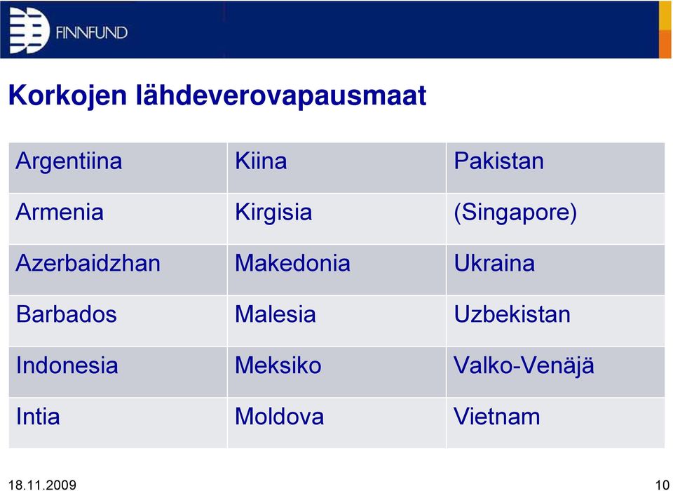 Azerbaidzhan Makedonia Ukraina Barbados Malesia