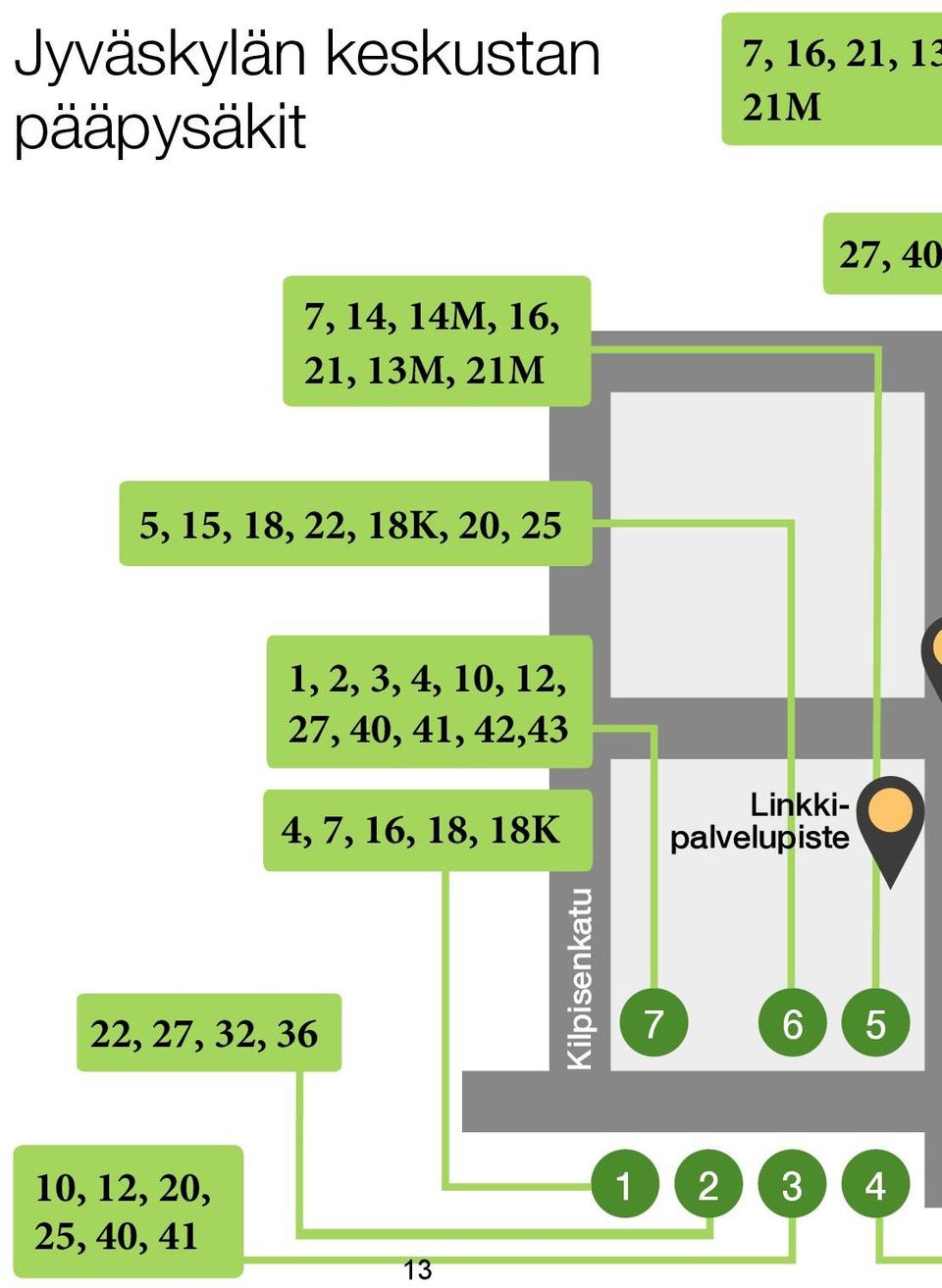 10, 12, 27, 40, 41, 42,43 4, 7, 16, 18, 18K Linkkipalvelupiste