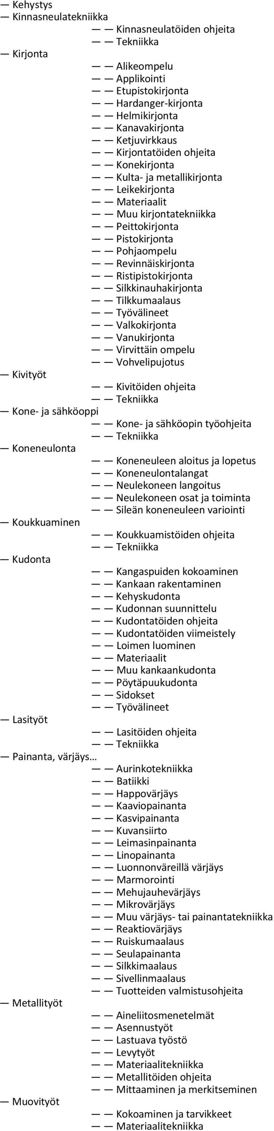 Valkokirjonta Vanukirjonta Virvittäin ompelu Vohvelipujotus Kivityöt Kivitöiden ohjeita Kone- ja sähköoppi Kone- ja sähköopin työohjeita Koneneulonta Koneneuleen aloitus ja lopetus Koneneulontalangat