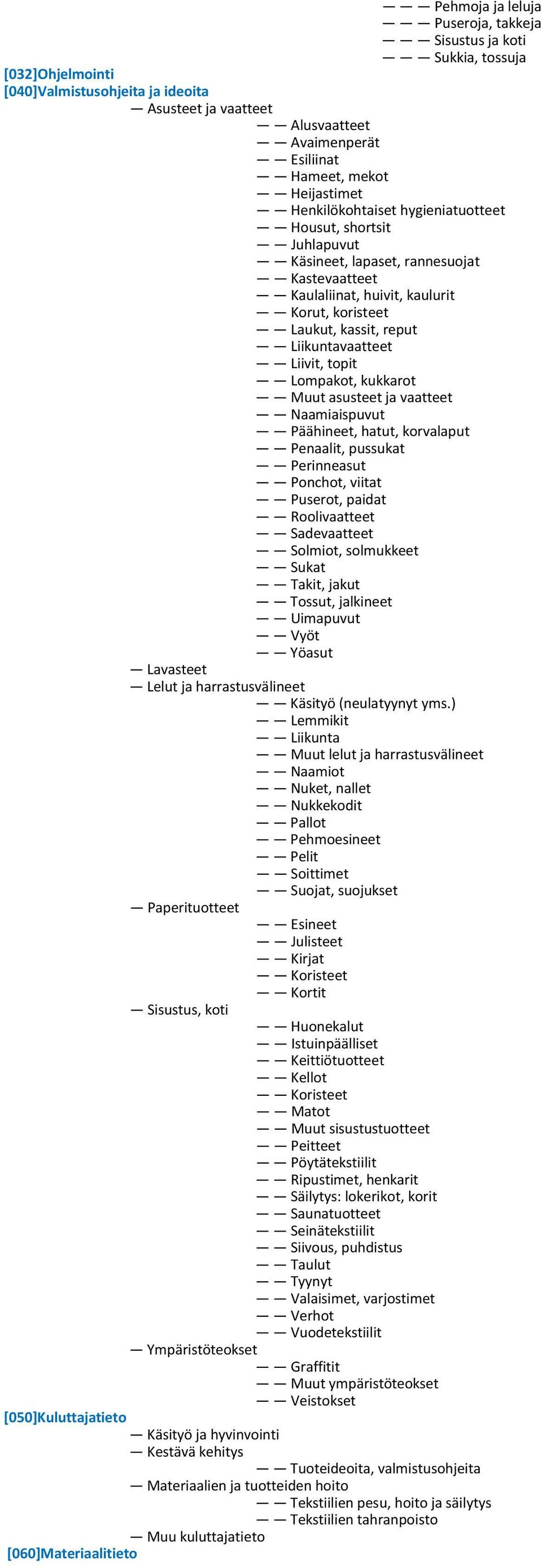 Liikuntavaatteet Liivit, topit Lompakot, kukkarot Muut asusteet ja vaatteet Naamiaispuvut Päähineet, hatut, korvalaput Penaalit, pussukat Perinneasut Ponchot, viitat Puserot, paidat Roolivaatteet