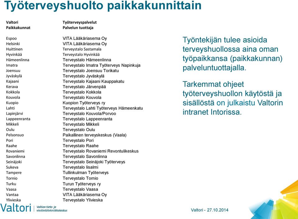 Terveystalo Sastamala Terveystalo Hyvinkää Terveystalo Hämeenlinna Terveystalo Imatra Työterveys Napinkuja Terveystalo Joensuu Torikatu Terveystalo Jyväskylä Terveystalo Kajaani Kauppakatu