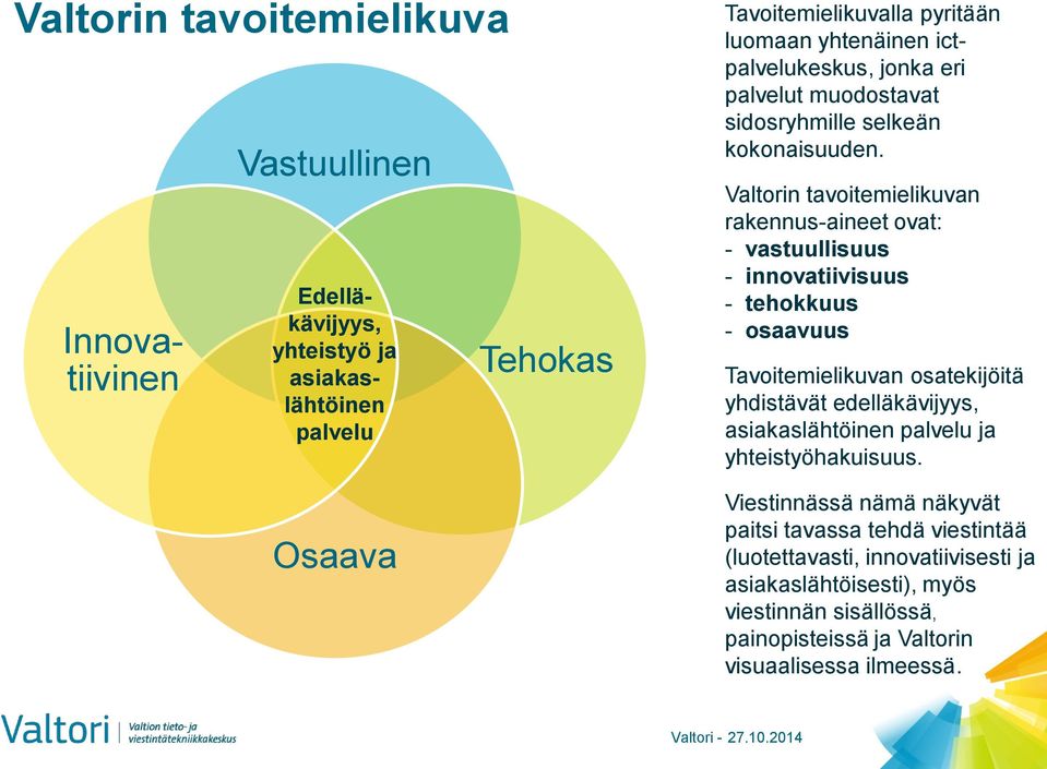 Valtorin tavoitemielikuvan rakennus-aineet ovat: - vastuullisuus - innovatiivisuus - tehokkuus - osaavuus Tavoitemielikuvan osatekijöitä yhdistävät edelläkävijyys,