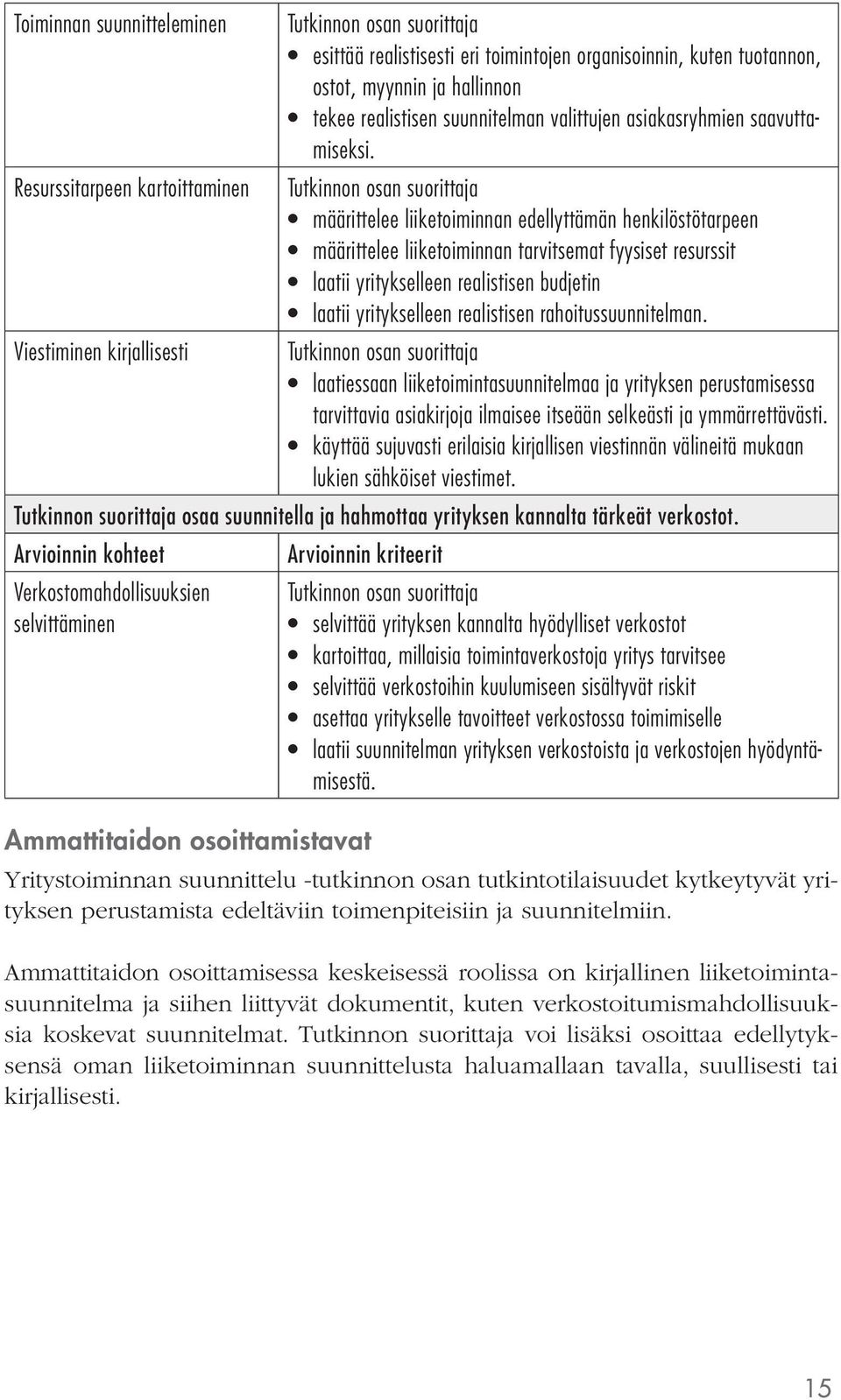 yritykselleen realistisen rahoitussuunnitelman.