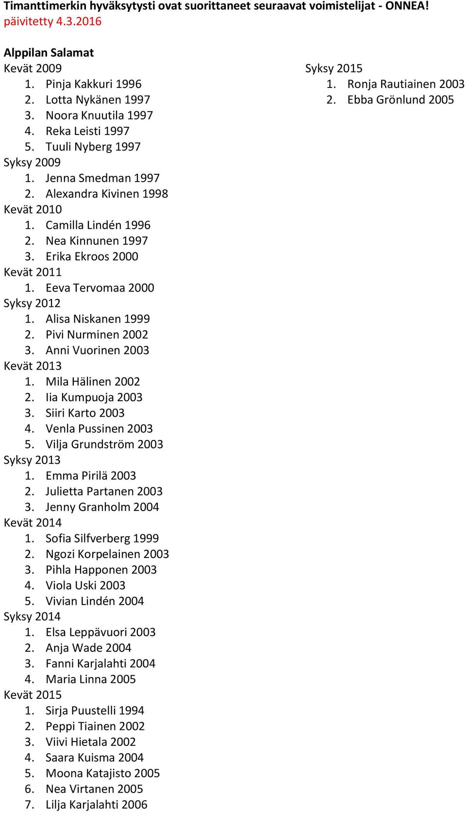 Eeva Tervomaa 2000 1. Alisa Niskanen 1999 2. Pivi Nurminen 2002 3. Anni Vuorinen 2003 1. Mila Hälinen 2002 2. Iia Kumpuoja 2003 3. Siiri Karto 2003 4. Venla Pussinen 2003 5. Vilja Grundström 2003 1.