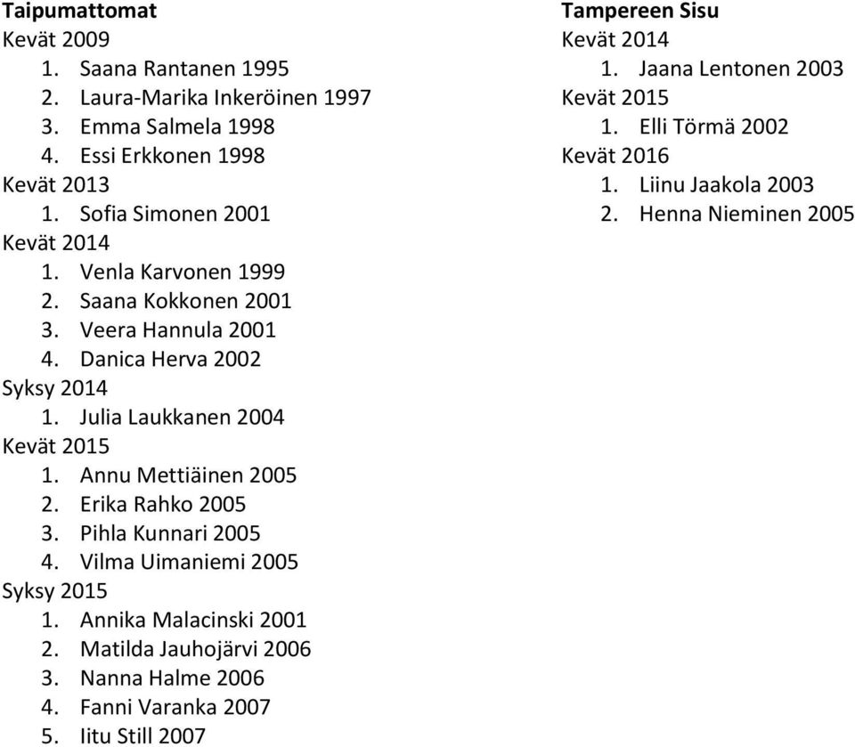 Erika Rahko 2005 3. Pihla Kunnari 2005 4. Vilma Uimaniemi 2005 1. Annika Malacinski 2001 2. Matilda Jauhojärvi 2006 3. Nanna Halme 2006 4.