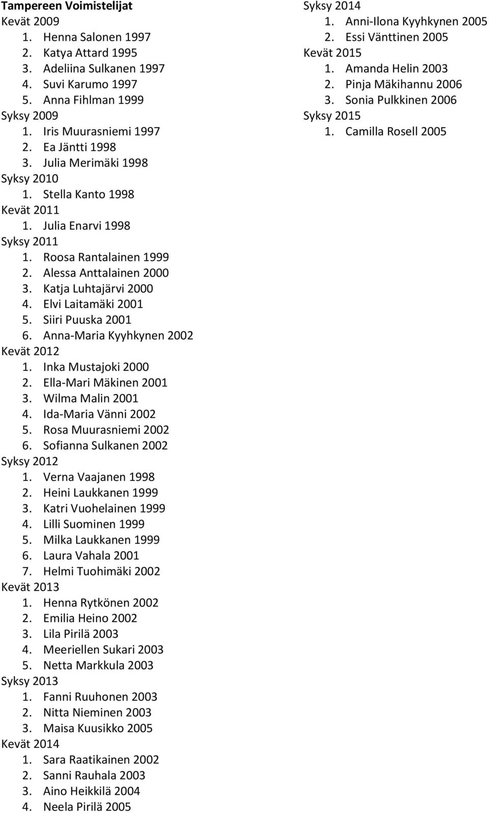 Siiri Puuska 2001 6. Anna-Maria Kyyhkynen 2002 Kevät 2012 1. Inka Mustajoki 2000 2. Ella-Mari Mäkinen 2001 3. Wilma Malin 2001 4. Ida-Maria Vänni 2002 5. Rosa Muurasniemi 2002 6.