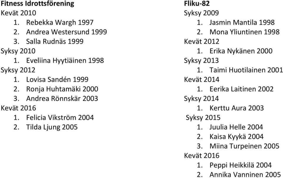 Tilda Ljung 2005 Fliku-82 Syksy 2009 1. Jasmin Mantila 1998 2. Mona Yliuntinen 1998 Kevät 2012 1. Erika Nykänen 2000 1.