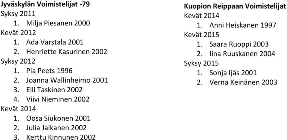 Viivi Nieminen 2002 1. Oosa Siukonen 2001 2. Julia Jalkanen 2002 3.