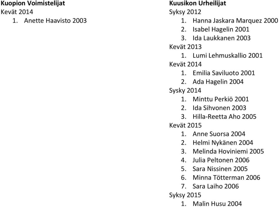 Ada Hagelin 2004 Sysky 2014 1. Minttu Perkiö 2001 2. Ida Sihvonen 2003 3. Hilla-Reetta Aho 2005 1.