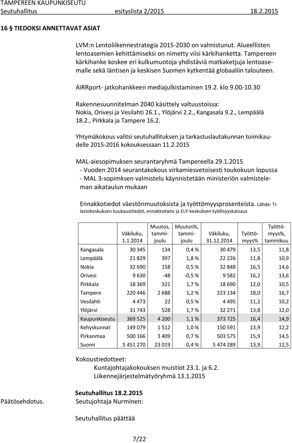 klo 9.00-10.30 Rakennesuunnitelman 2040 käsittely valtuustoissa: Nokia, Orivesi ja Vesilahti 26.1., Ylöjärvi 2.2., Kangasala 9.2., Lempäälä 18.2., Pirkkala ja Tampere 16.2. Yhtymäkokous valitsi seutuhallituksen ja tarkastuslautakunnan toimikaudelle 2015-2016 kokouksessaan 11.