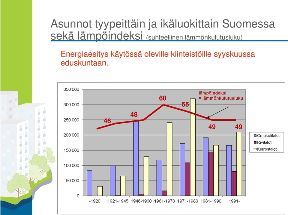 lämmönkulutusluku) Energiaesitys käytössä