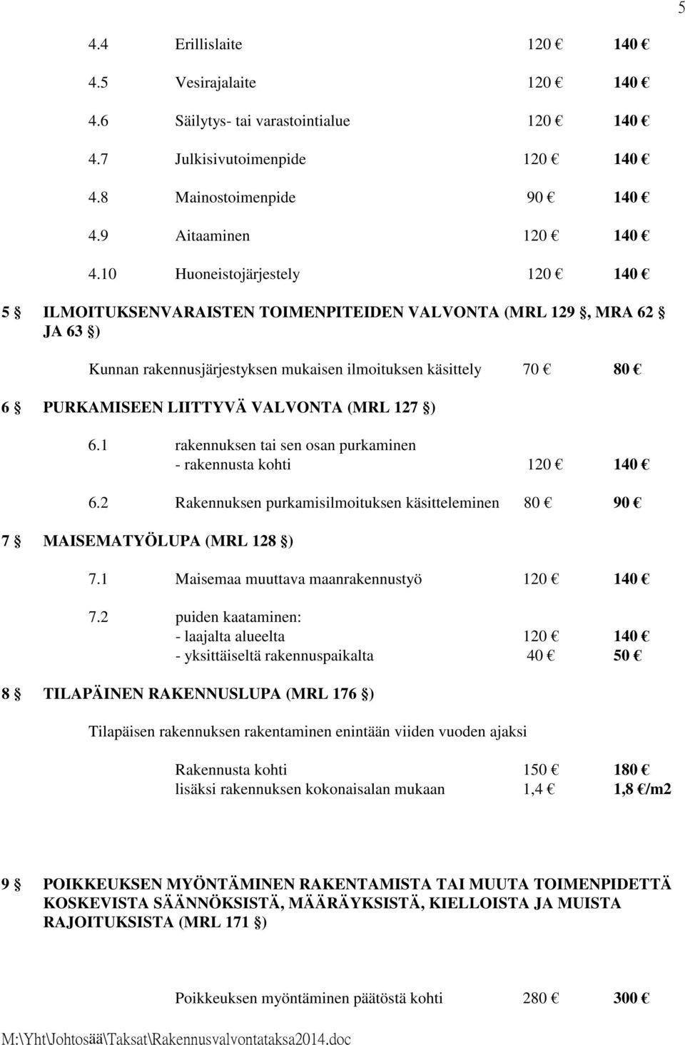 (MRL 127 ) 6.1 rakennuksen tai sen osan purkaminen - rakennusta kohti 120 140 6.2 Rakennuksen purkamisilmoituksen käsitteleminen 80 90 7 MAISEMATYÖLUPA (MRL 128 ) 7.