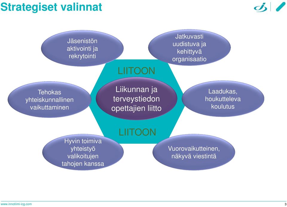 ja kehittyvä organisaatio Laadukas, houkutteleva koulutus Hyvin toimiva yhteistyö