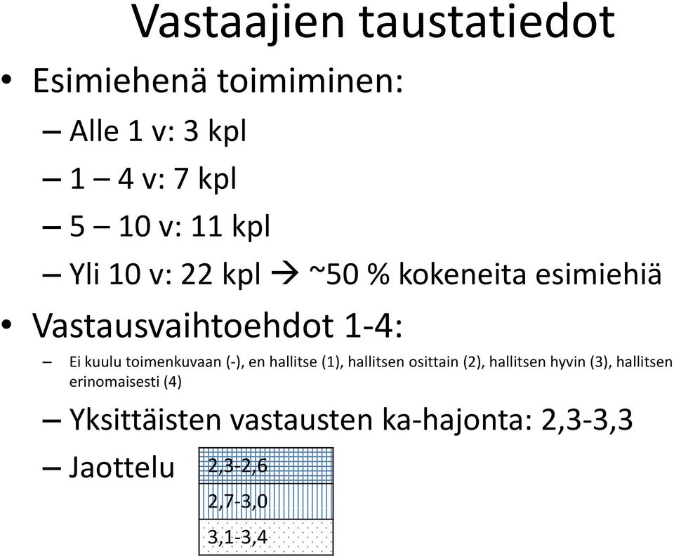 toimenkuvaan (-), en hallitse (1), hallitsen osittain (2), hallitsen hyvin (3),