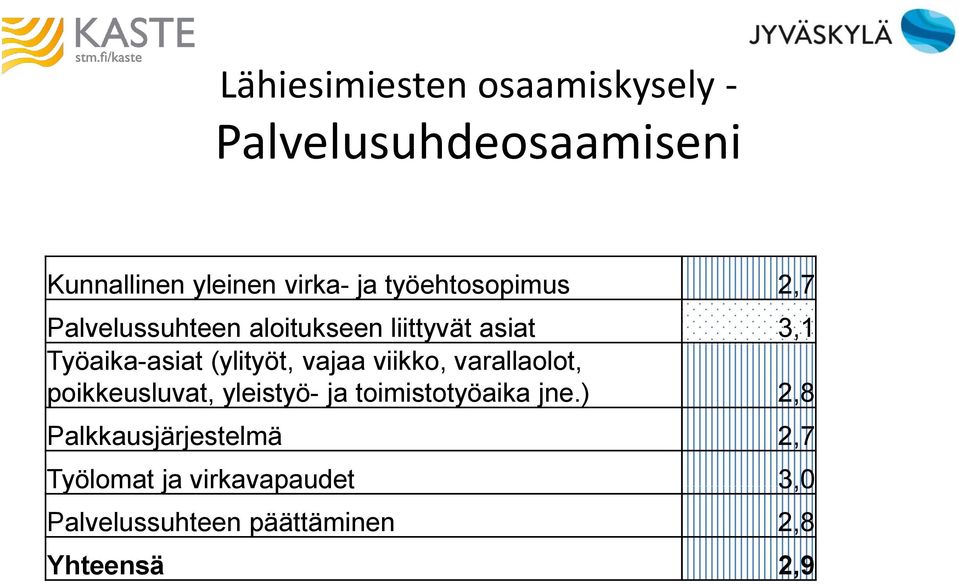 (ylityöt, vajaa viikko, varallaolot, poikkeusluvat, yleistyö- ja toimistotyöaika jne.