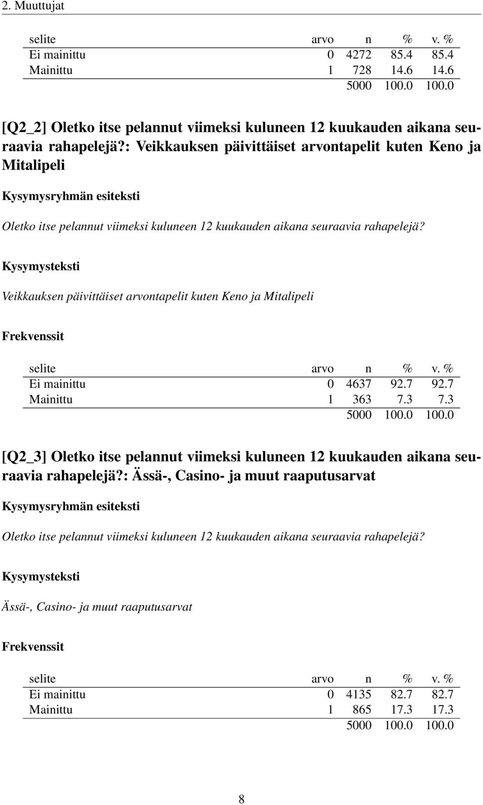 Veikkauksen päivittäiset arvontapelit kuten Keno ja Mitalipeli Ei mainittu 0 4637 92.7 92.7 Mainittu 1 363 7.