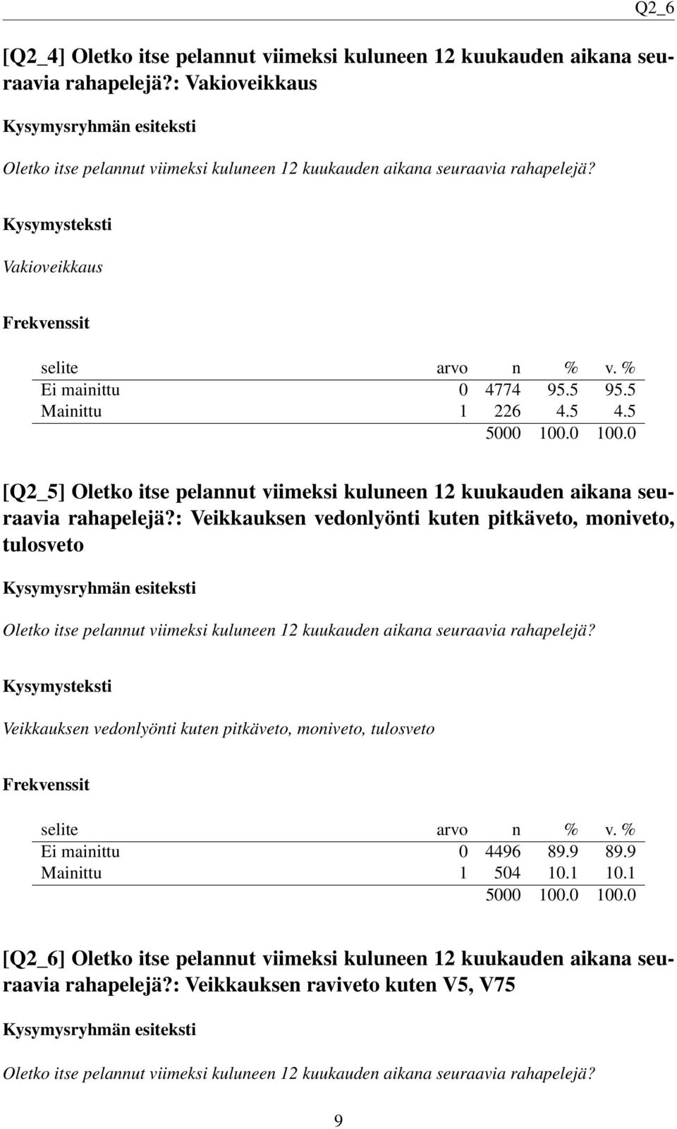 : Veikkauksen vedonlyönti kuten pitkäveto, moniveto, tulosveto Oletko itse pelannut viimeksi kuluneen 12 kuukauden aikana seuraavia rahapelejä?