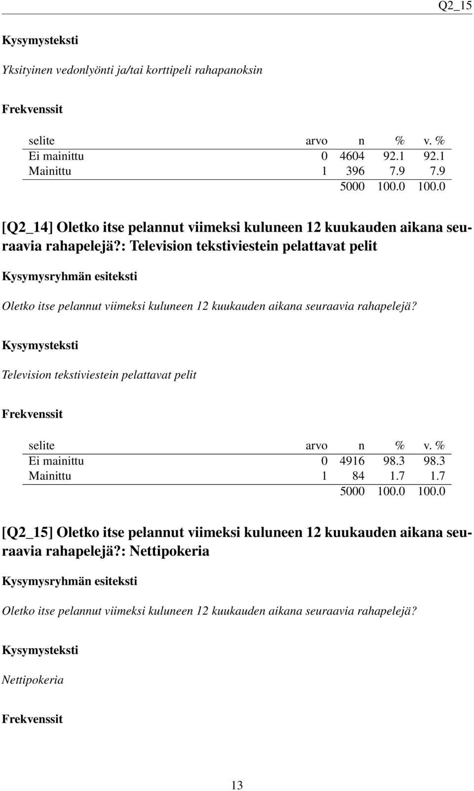 : Television tekstiviestein pelattavat pelit Oletko itse pelannut viimeksi kuluneen 12 kuukauden aikana seuraavia rahapelejä?