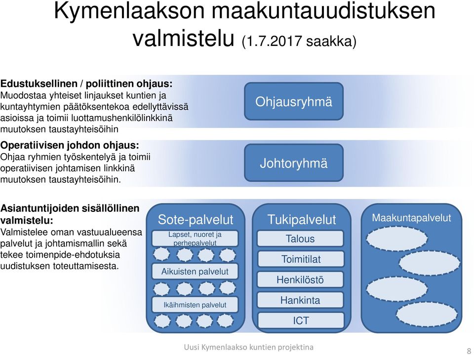 taustayhteisöihin Operatiivisen johdon ohjaus: Ohjaa ryhmien työskentelyä ja toimii operatiivisen johtamisen linkkinä muutoksen taustayhteisöihin.