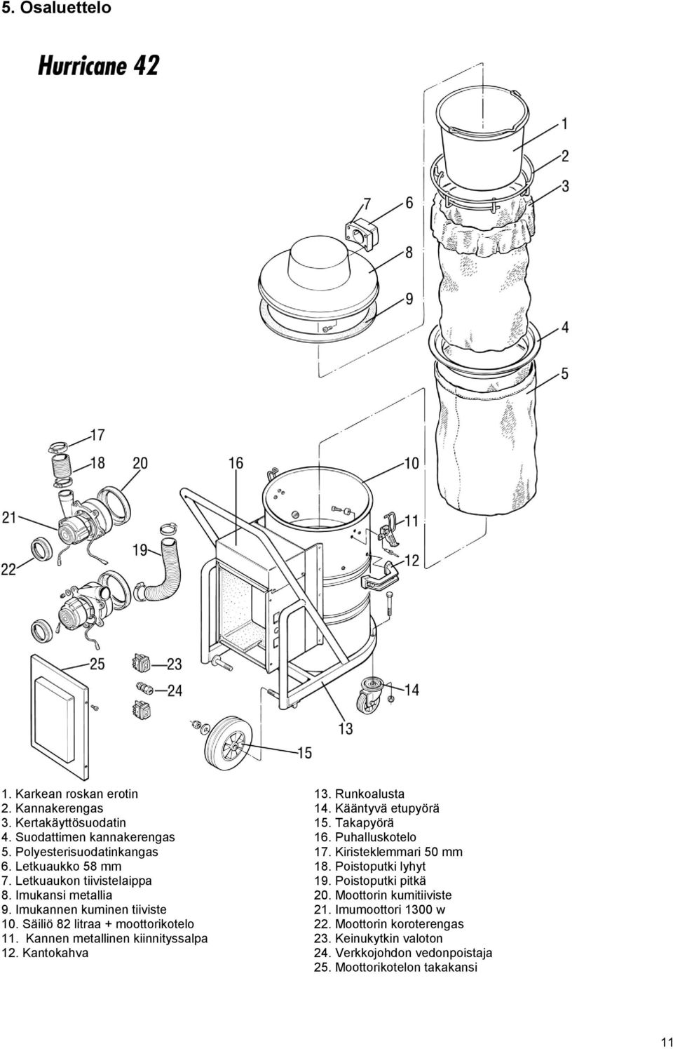 Kannen metallinen kiinnityssalpa 12. Kantokahva 13. Runkoalusta 14. Kääntyvä etupyörä 15. Takapyörä 16. Puhalluskotelo 17. Kiristeklemmari 50 mm 18.