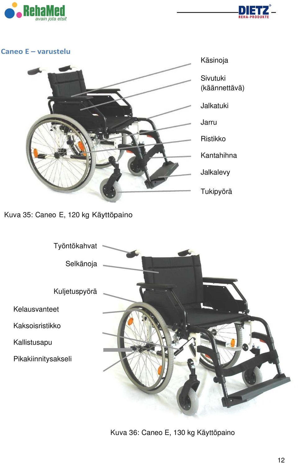 Käyttöpaino Työntökahvat Selkänoja Kuljetuspyörä Kelausvanteet