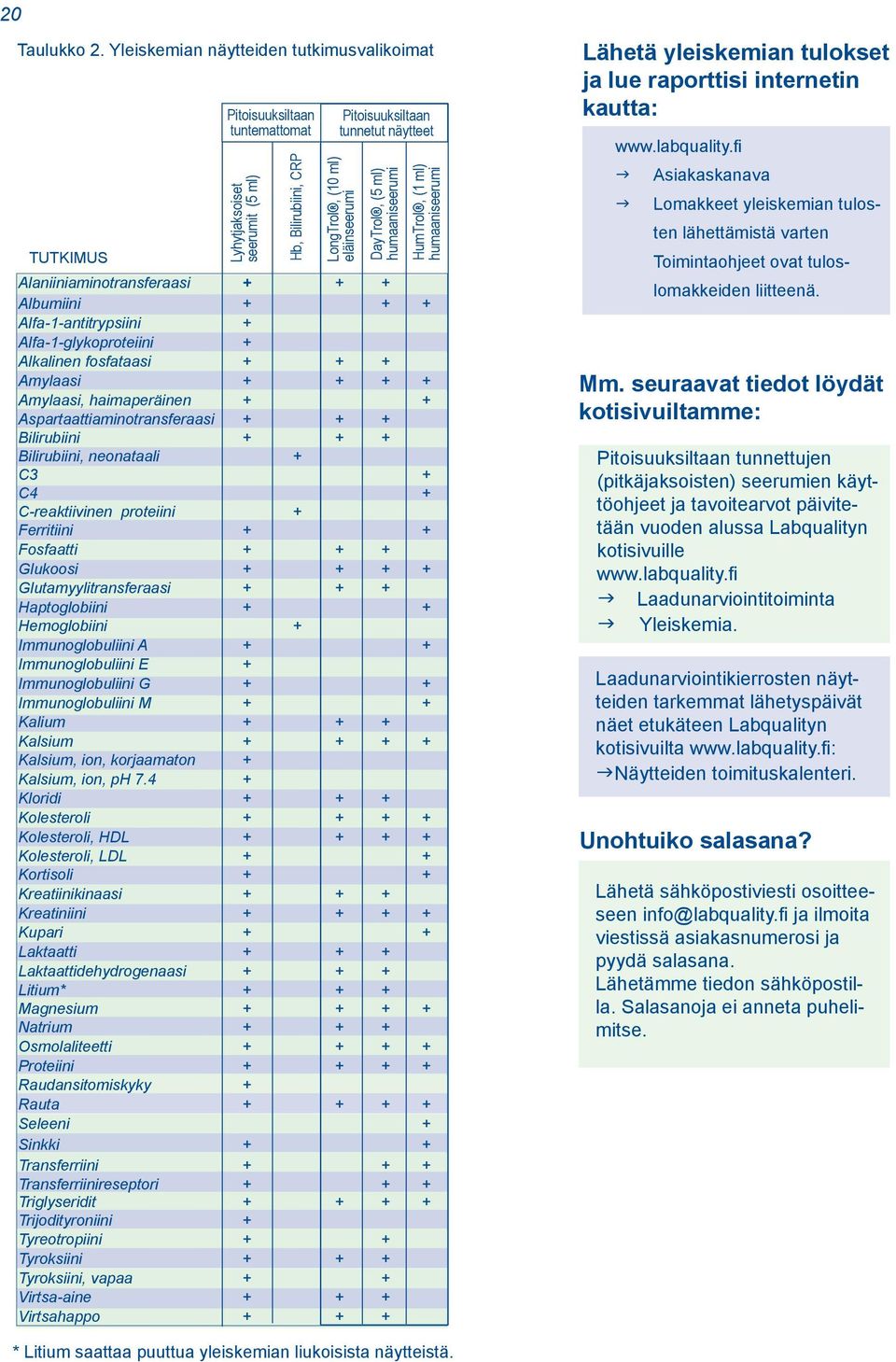 DayTrol, (5 ml) humaaniseerumi HumTrol, (1 ml) humaaniseerumi Alaniiniaminotransferaasi + + + Albumiini + + + Alfa-1-antitrypsiini + Alfa-1-glykoproteiini + Alkalinen fosfataasi + + + Amylaasi + + +