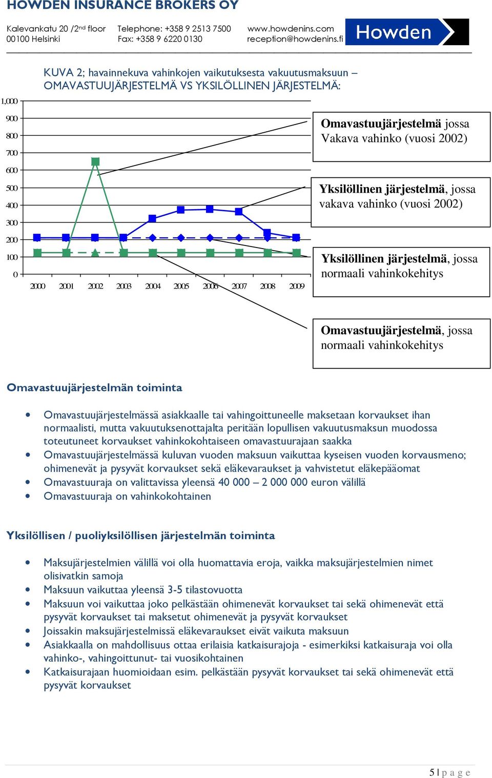 Omavastuujärjestelmä, jossa normaali vahinkokehitys Omavastuujärjestelmän toiminta Omavastuujärjestelmässä asiakkaalle tai vahingoittuneelle maksetaan korvaukset ihan normaalisti, mutta