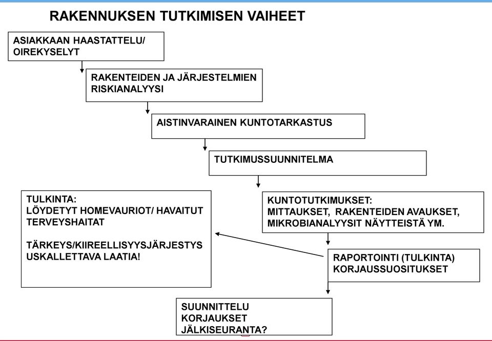 TERVEYSHAITAT TÄRKEYS/KIIREELLISYYSJÄRJESTYS USKALLETTAVA LAATIA!