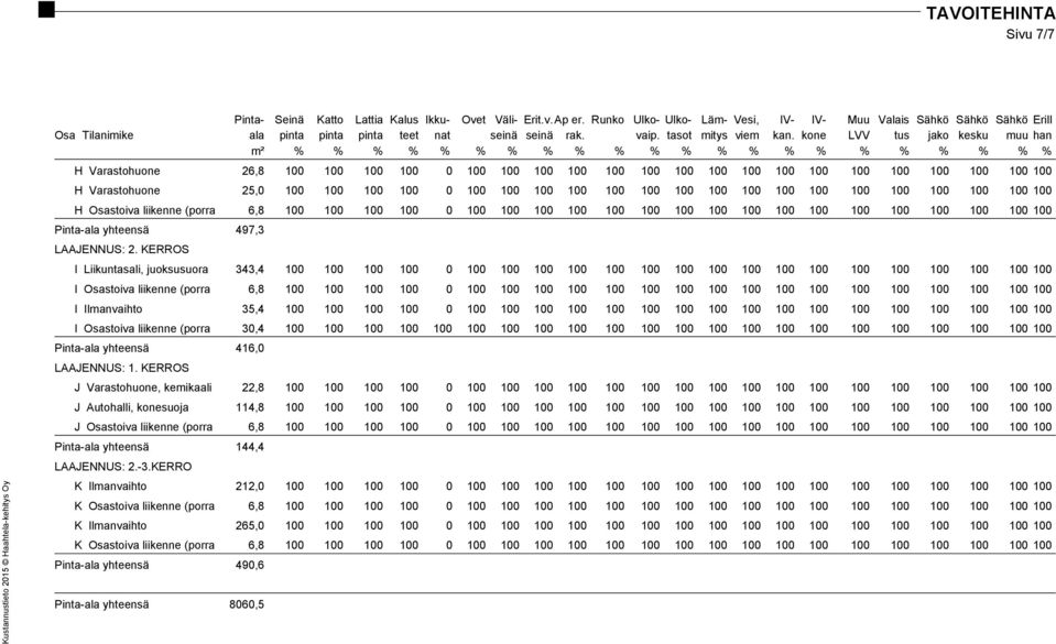 kone LVV tus jako kesku muu han m² % % % % % % % % % % % % % % % % % % % % % % H Varastohuone 26,8 100 100 100 100 0 100 100 100 100 100 100 100 100 100 100 100 100 100 100 100 100 100 H Varastohuone