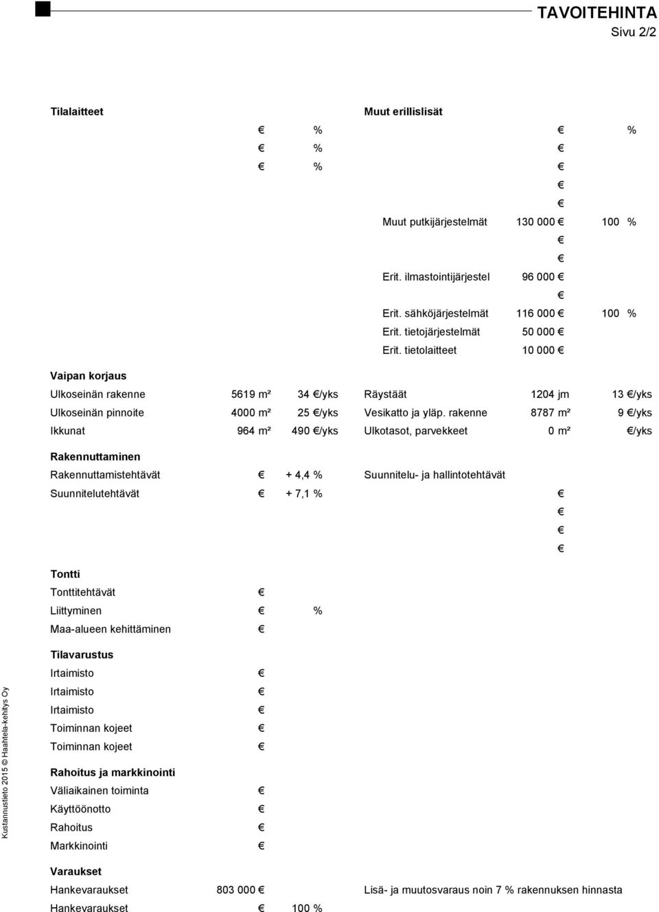 rakenne 8787 m² 9 /yks Ikkunat 964 m² 490 /yks Ulkotasot, parvekkeet 0 m² /yks Rakennuttaminen Rakennuttamistehtävät + 4,4 % Suunnitelu- ja hallintotehtävät Suunnitelutehtävät + 7,1 % Tontti