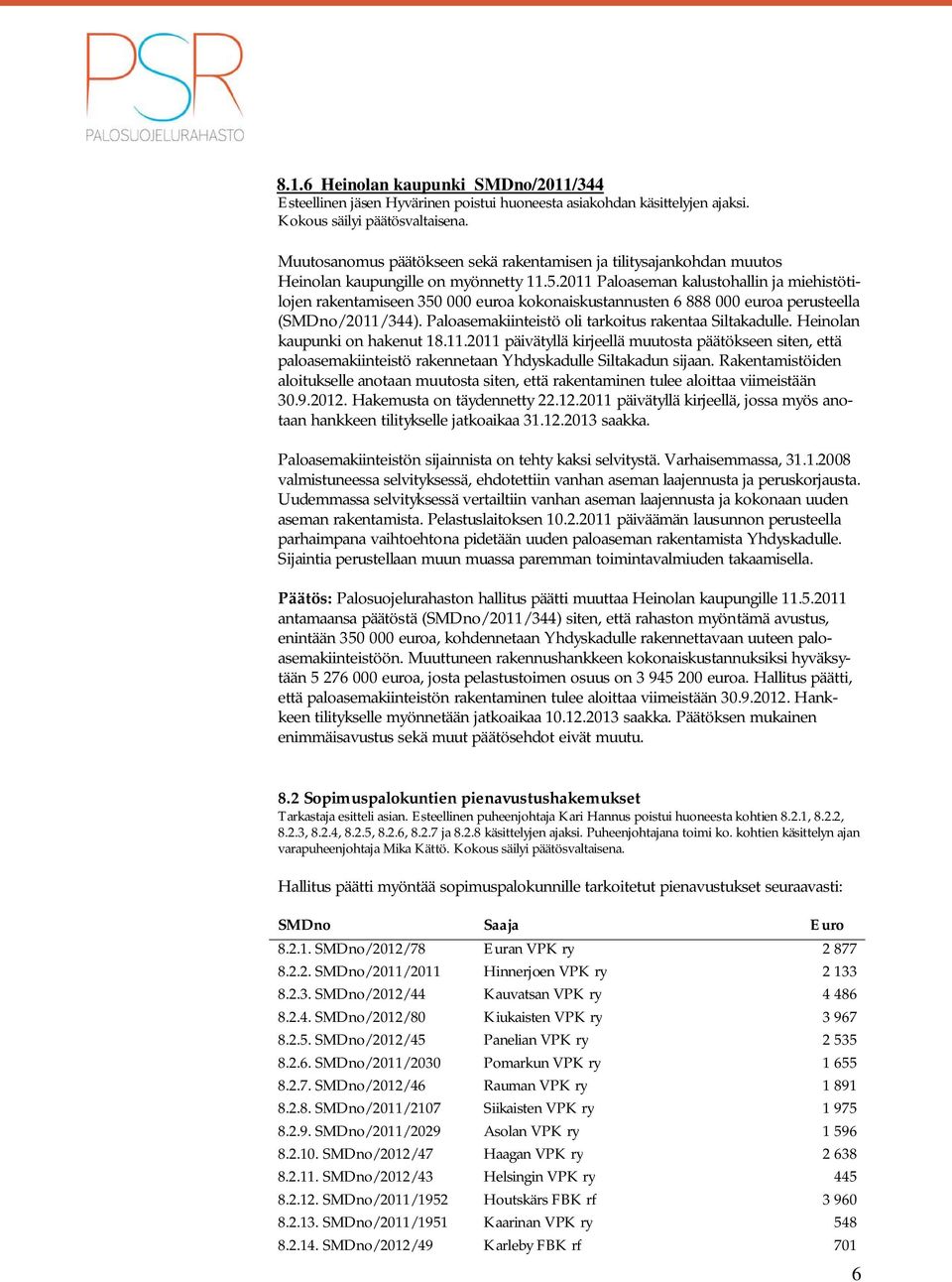 2011 Paloaseman kalustohallin ja miehistötilojen rakentamiseen 350 000 euroa kokonaiskustannusten 6 888 000 euroa perusteella (SMDno/2011/344). Paloasemakiinteistö oli tarkoitus rakentaa Siltakadulle.