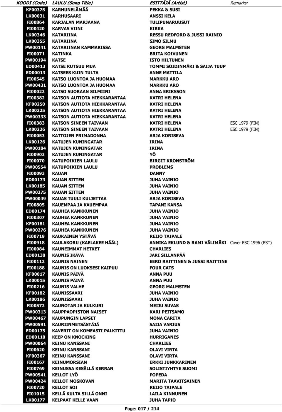 ANNE MATTILA FI00545 KATSO LUONTOA JA HUOMAA MARKKU ARO PW00431 KATSO LUONTOA JA HUOMAA MARKKU ARO FI00022 KATSO SUORAAN SILMIINI ANNA ERIKSSON FI00382 KATSON AUTIOTA HIEKKARANTAA KATRI HELENA
