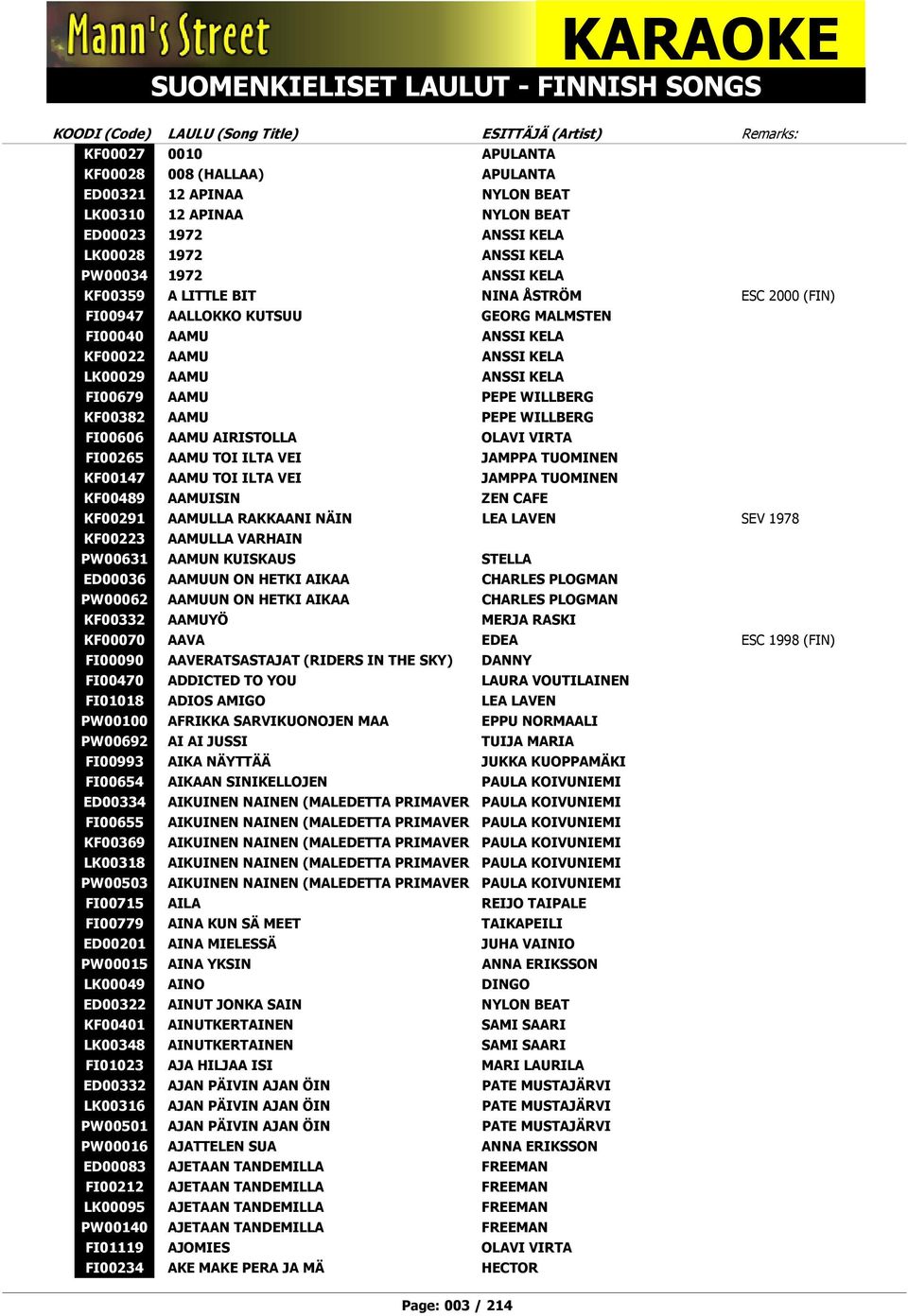 KELA KF00022 AAMU ANSSI KELA LK00029 AAMU ANSSI KELA FI00679 AAMU PEPE WILLBERG KF00382 AAMU PEPE WILLBERG FI00606 AAMU AIRISTOLLA OLAVI VIRTA FI00265 AAMU TOI ILTA VEI JAMPPA TUOMINEN KF00147 AAMU