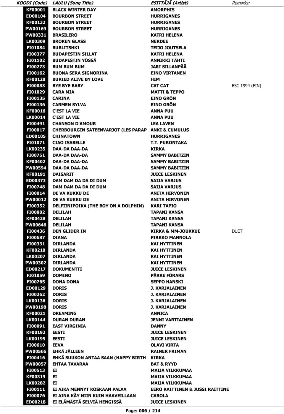 BURIED ALIVE BY LOVE HIM FI00083 BYE BYE BABY CAT CAT ESC 1994 (FIN) FI01029 CARA MIA MATTI & TEPPO FI00135 CARINA EINO GRÖN FI00136 CARMEN SYLVA EINO GRÖN KF00016 C'EST LA VIE ANNA PUU LK00014 C'EST