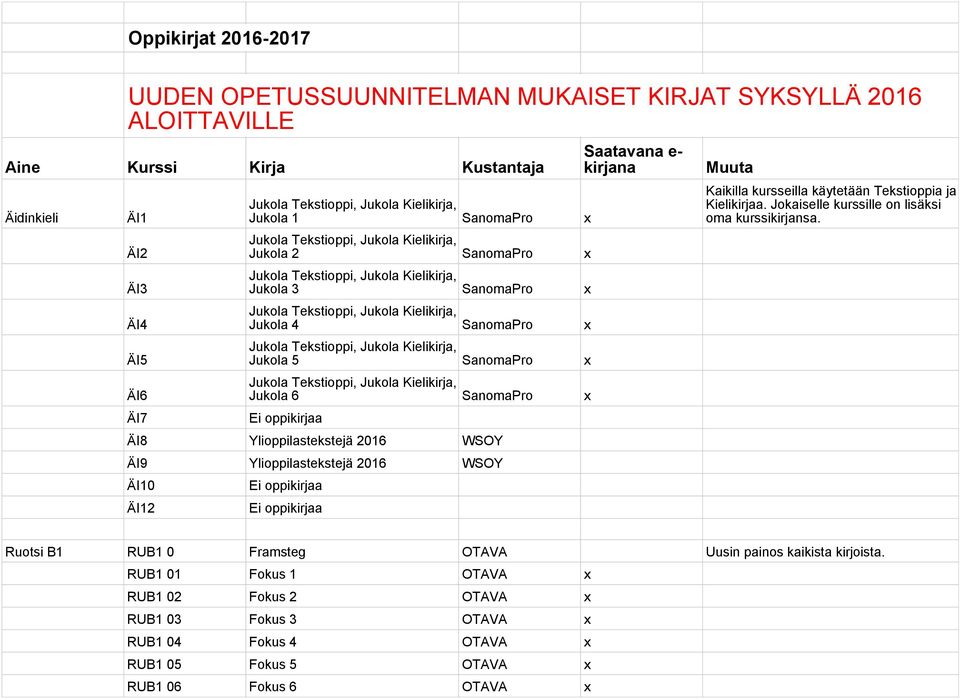 Ylioppilastekstejä 2016 WSOY ÄI10 ÄI12 Saatavana e- kirjana Muuta Kaikilla kursseilla käytetään Tekstioppia ja Kielikirjaa.