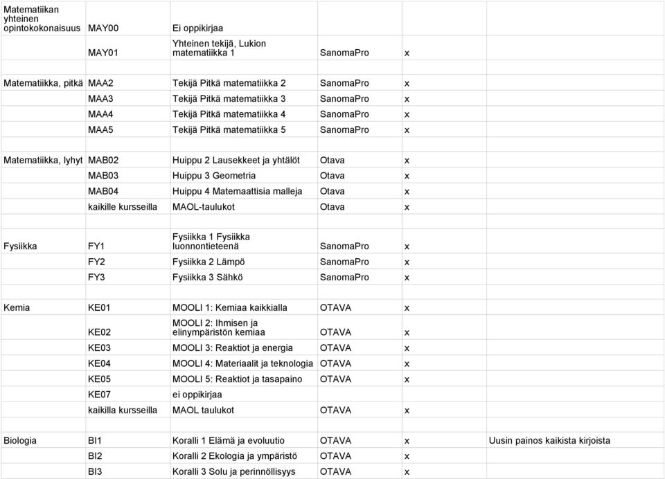 x MAB04 Huippu 4 Matemaattisia malleja Otava x kaikille kursseilla MAOL-taulukot Otava x Fysiikka FY1 Fysiikka 1 Fysiikka luonnontieteenä SanomaPro x FY2 Fysiikka 2 Lämpö SanomaPro x FY3 Fysiikka 3