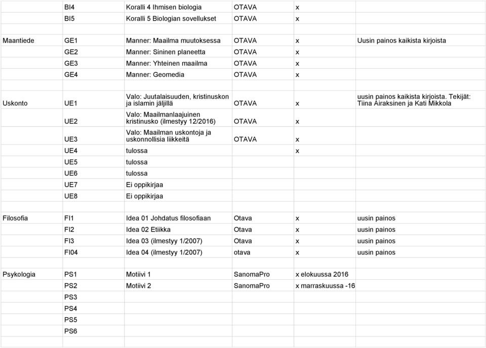 uskonnollisia liikkeitä x UE4 tulossa x UE5 UE6 UE7 UE8 tulossa tulossa uusin painos kaikista kirjoista.