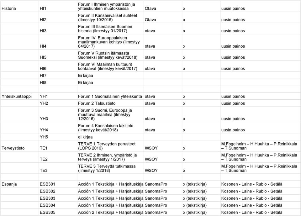 kevät/2018) otava x uusin painos Forum VI Maailman kulttuurit kohtaavat (ilmestyy kevät/2017) otava x uusin painos Ei kirjaa Ei kirjaa Yhteiskuntaoppi YH1 Forum 1 Suomalainen yhteiskunta otava x