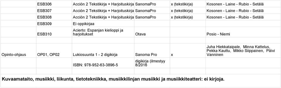 Espanjan kielioppi ja harjoitukset Otava Posio - Niemi Opinto-ohjaus OP01, OP02 Lukiosuunta 1-2 digikirja Sanoma Pro x ISBN: 978-952-63-3896-5 digikirja (ilmestyy 8/2016